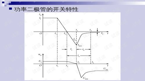 电力电子器件 电动汽车逆变器的心脏与未来发展趋势