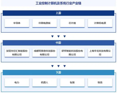中国工业控制计算机及系统行业发展策略、市场环境及未来前景分析预测