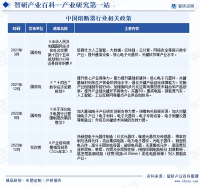 熔断器行业发展现状、市场规模、竞争格局及前景预测分析