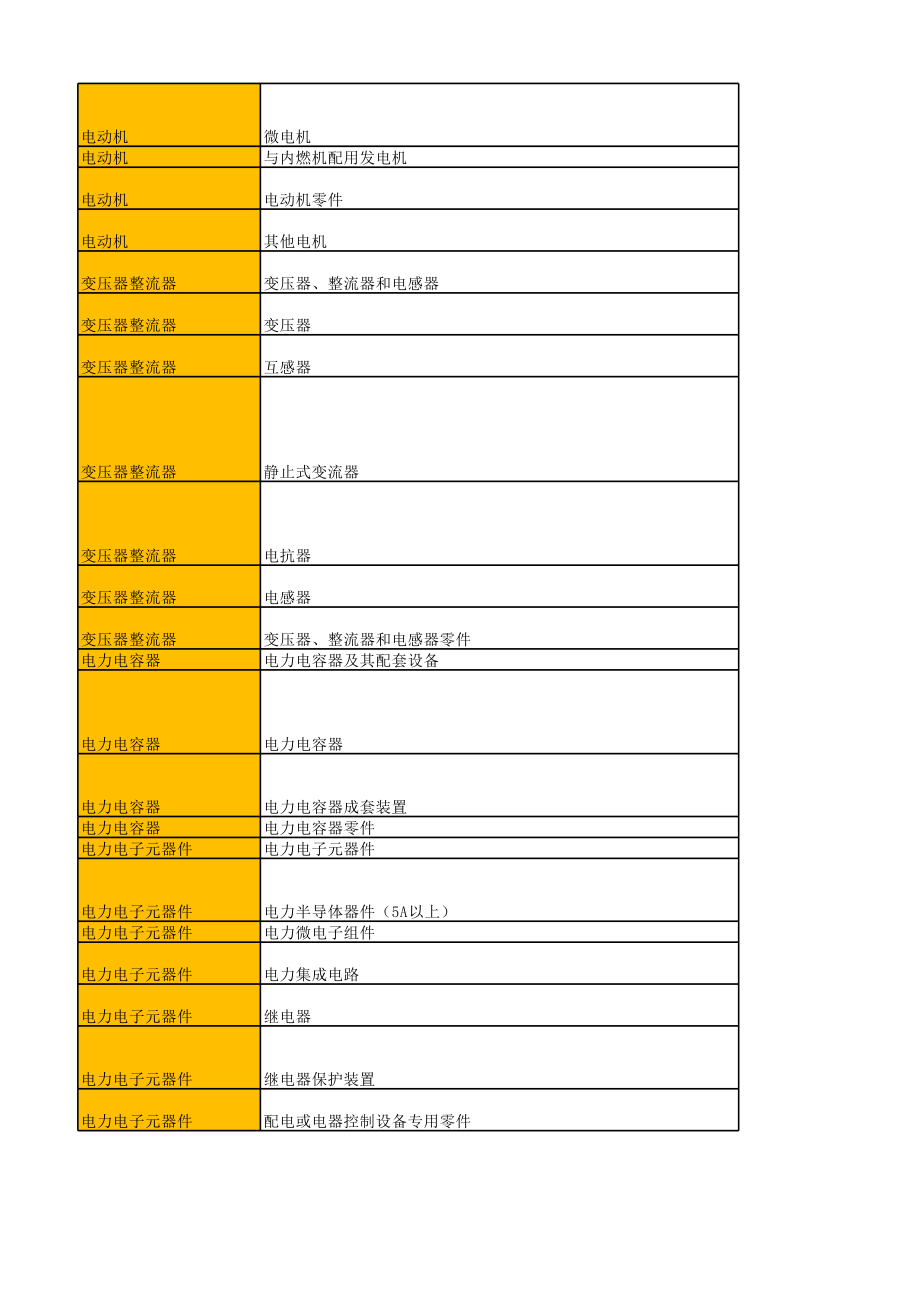 探索电力电子元器件制造 开票明细与行业概述