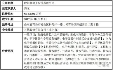 歌尔微电子分拆上市 深交所创业板迎来电力电子元器件新秀