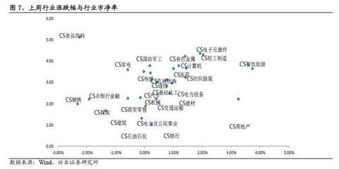 风险偏好扰动下，核心资产成“避风港” 聚焦电力电子元器件制造机遇